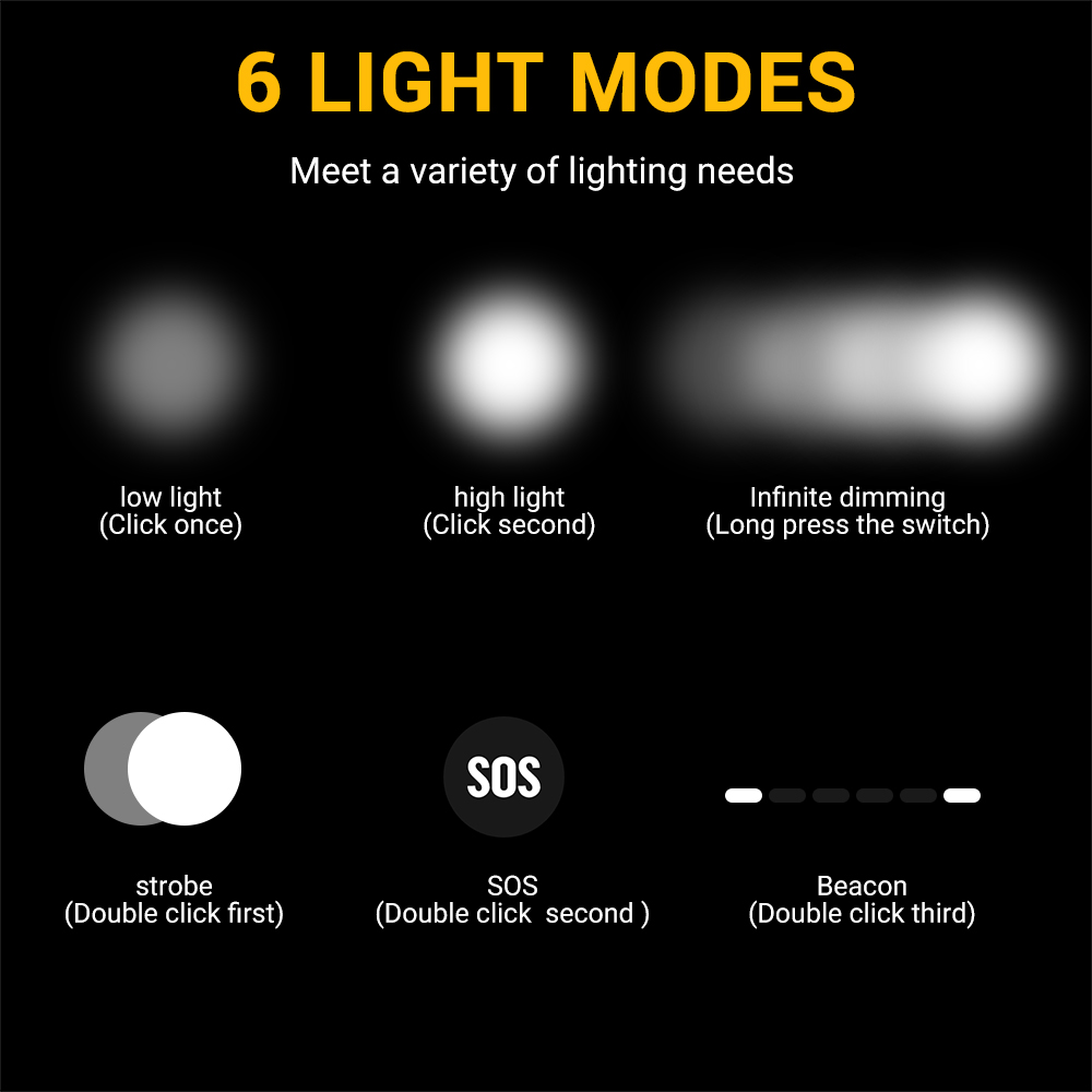 BORUIT D20 Zoomable Mini lampe - Fish Finder Charger avis et prix