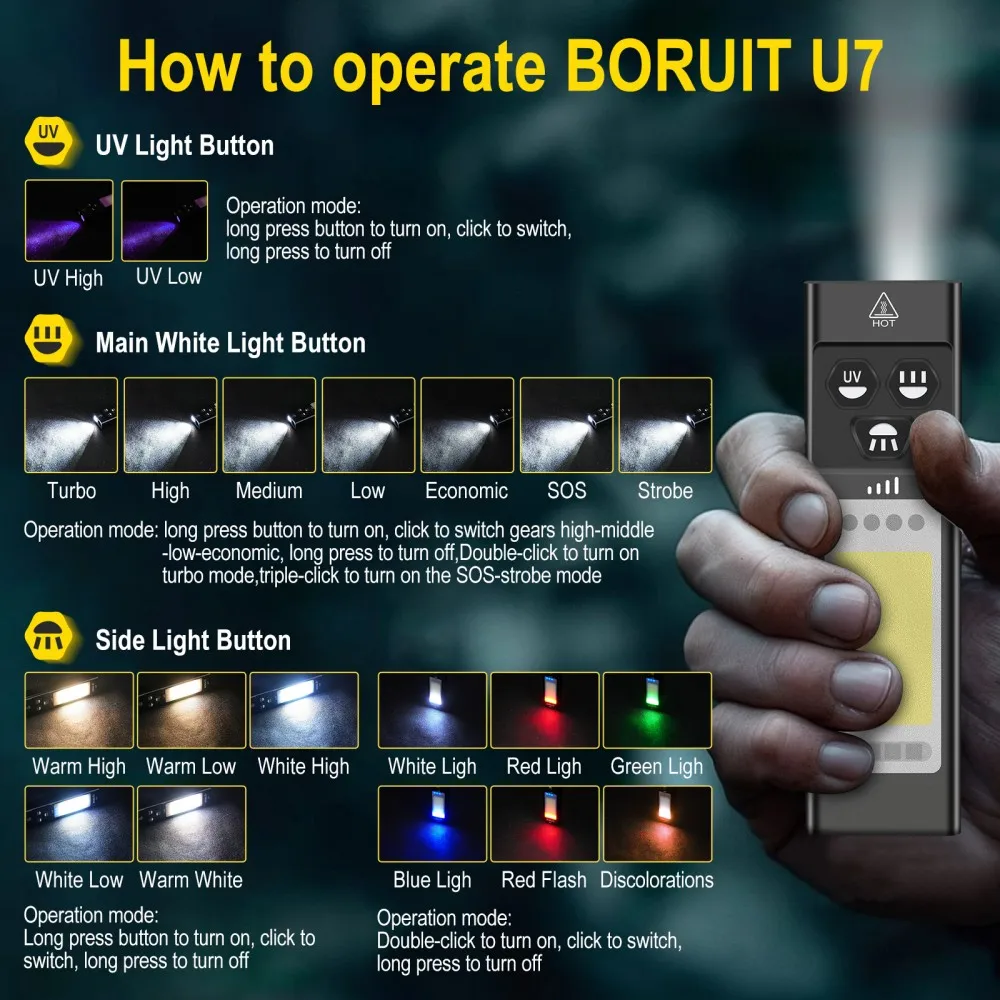 BORUiT U7 UV LED EDC lampe de  - Fishing Light avis et prix