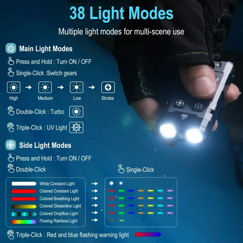 BORUiT EV20 1100LM EDC UV port - Fishing Light avis et prix