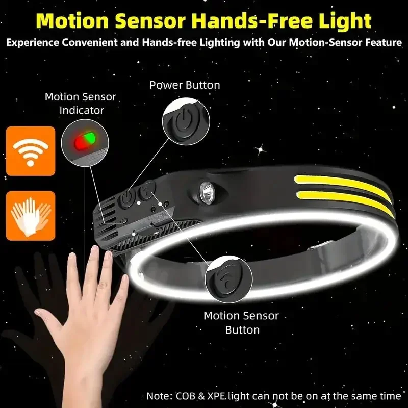 Lampe frontale à capteur LED a - Fish Finder Battery avis et prix