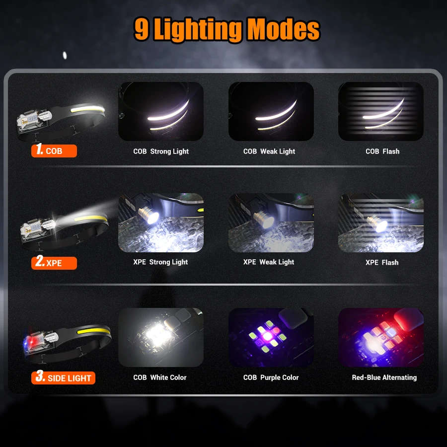 Lampe frontale LED puissante,  - Fishing Light avis et prix