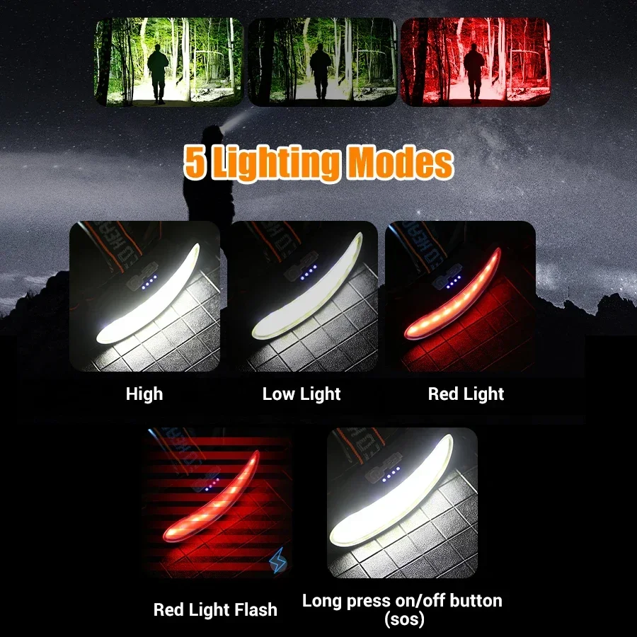 Lampe frontale puissante à LED - Fish Finder Battery avis et prix